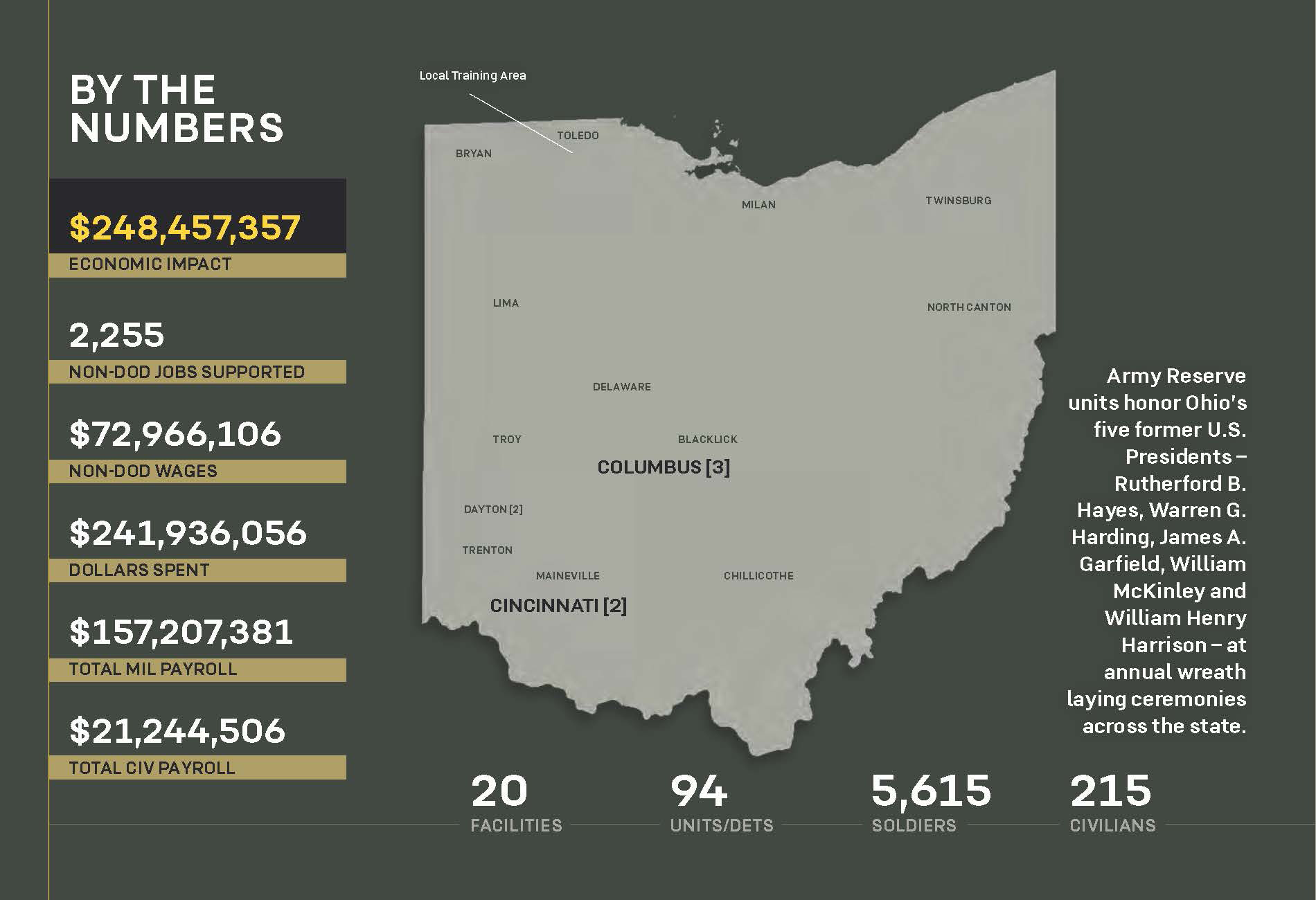 U.S. Army Reserve > Featured > Ambassador Program > Find an Ambassador